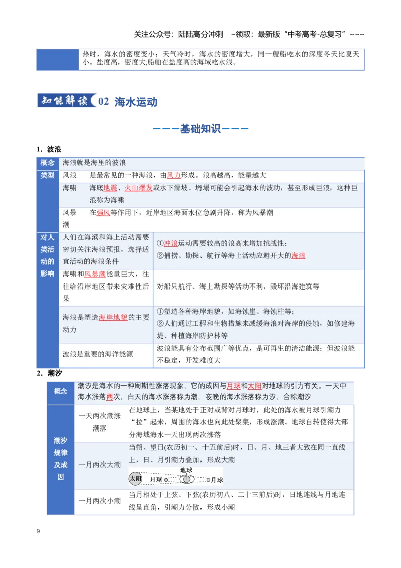 《专题04地球上的水（二）（知识清单）（全国通用）（学生版）_07-地理-高考总复习_一轮复习_2026年-地理高考一轮复习_2026年高考地理一轮复习知识清单（全国通用）-G56_2026版》第9页预览