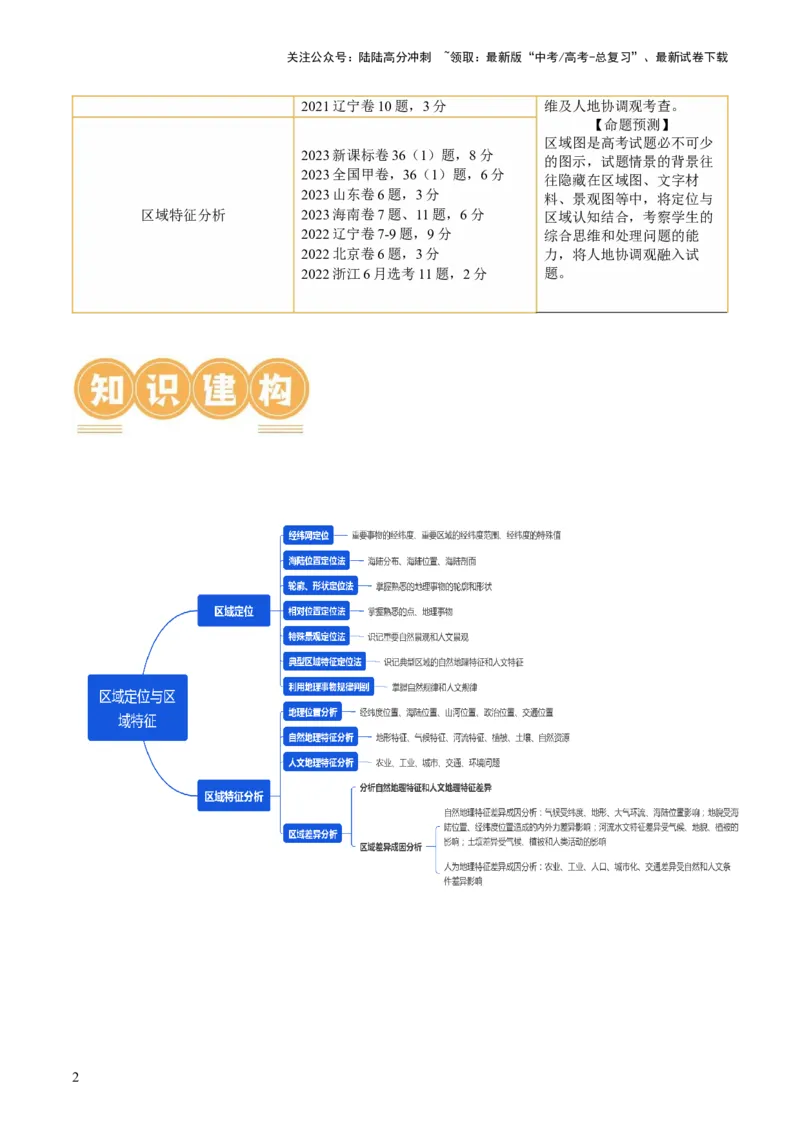 《专题01区域定位与区域特征（讲义）（原卷版）_07-地理-高考总复习_二轮复习_2024年_2024年高考地理二轮复习讲练测（新教材新高考）_配套讲义》第2页预览