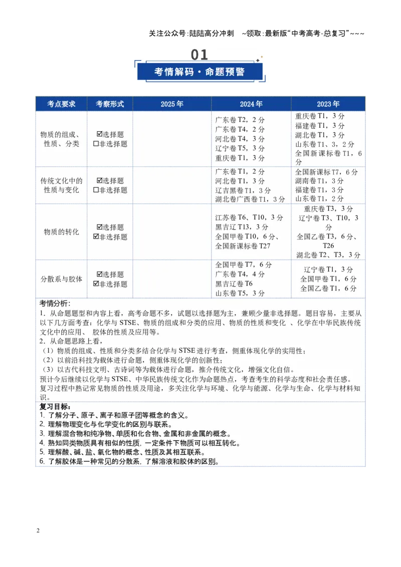 《第01讲物质的分类及转化（复习讲义）（四川专用）（学生版）_05-化学-高考总复习_一轮复习_2026年-化学高考一轮复习_2026年高考化学一轮课件+讲义+练习（四川专用）-G335》第2页预览