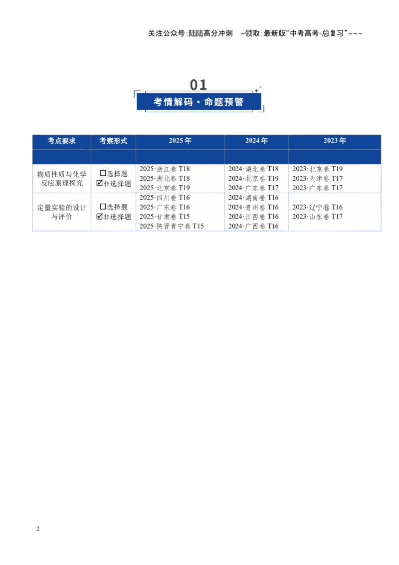 《第04讲综合实验题型探究（复习讲义）（四川专用）（教师版）_05-化学-高考总复习_一轮复习_2026年-化学高考一轮复习_2026年高考化学一轮课件+讲义+练习（四川专用）-G335》第2页预览