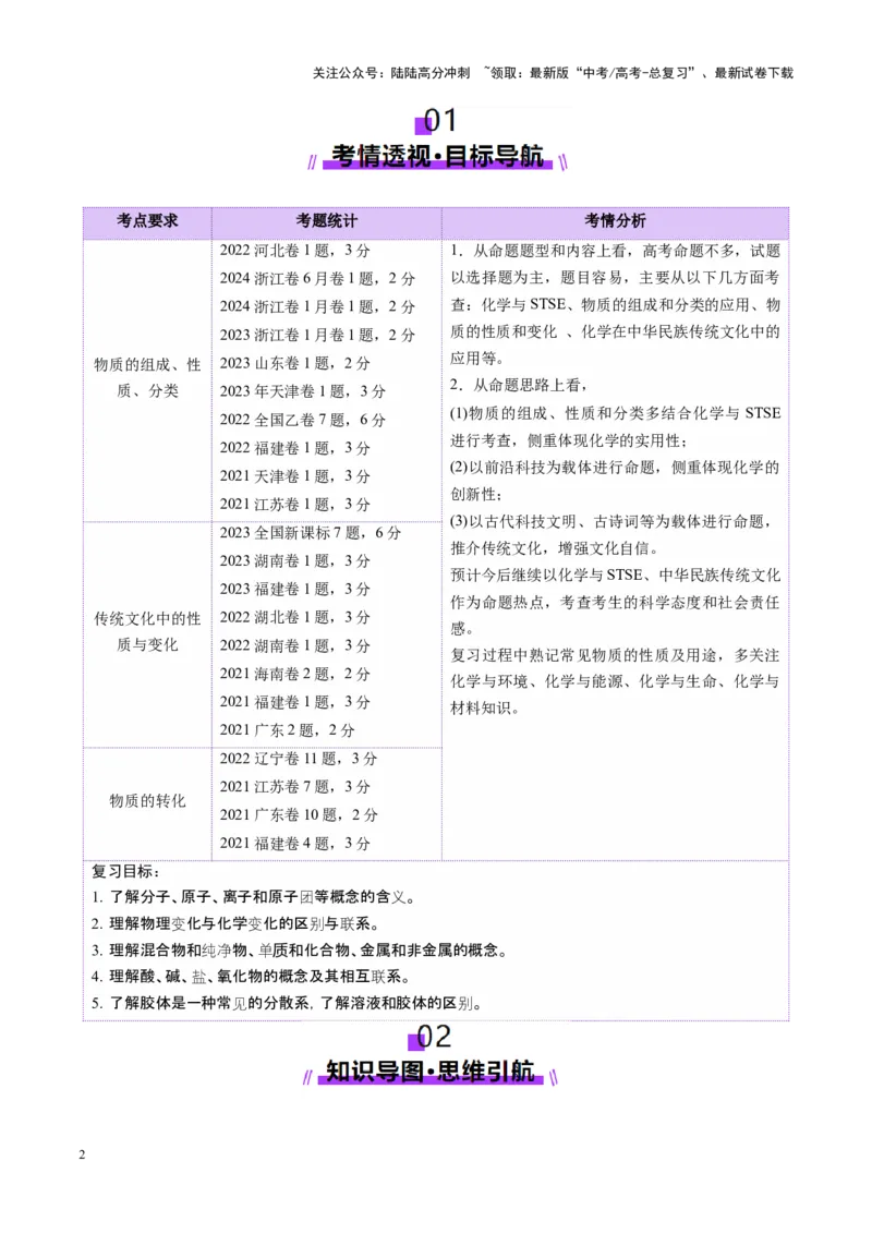 《第01讲物质的分类及转化（讲义）（学生版）_05-化学-高考总复习_一轮复习_2025年_2025年高考化学一轮复习讲义+练习+课件（新教材新高考）_第一章物质及其变化》第2页预览