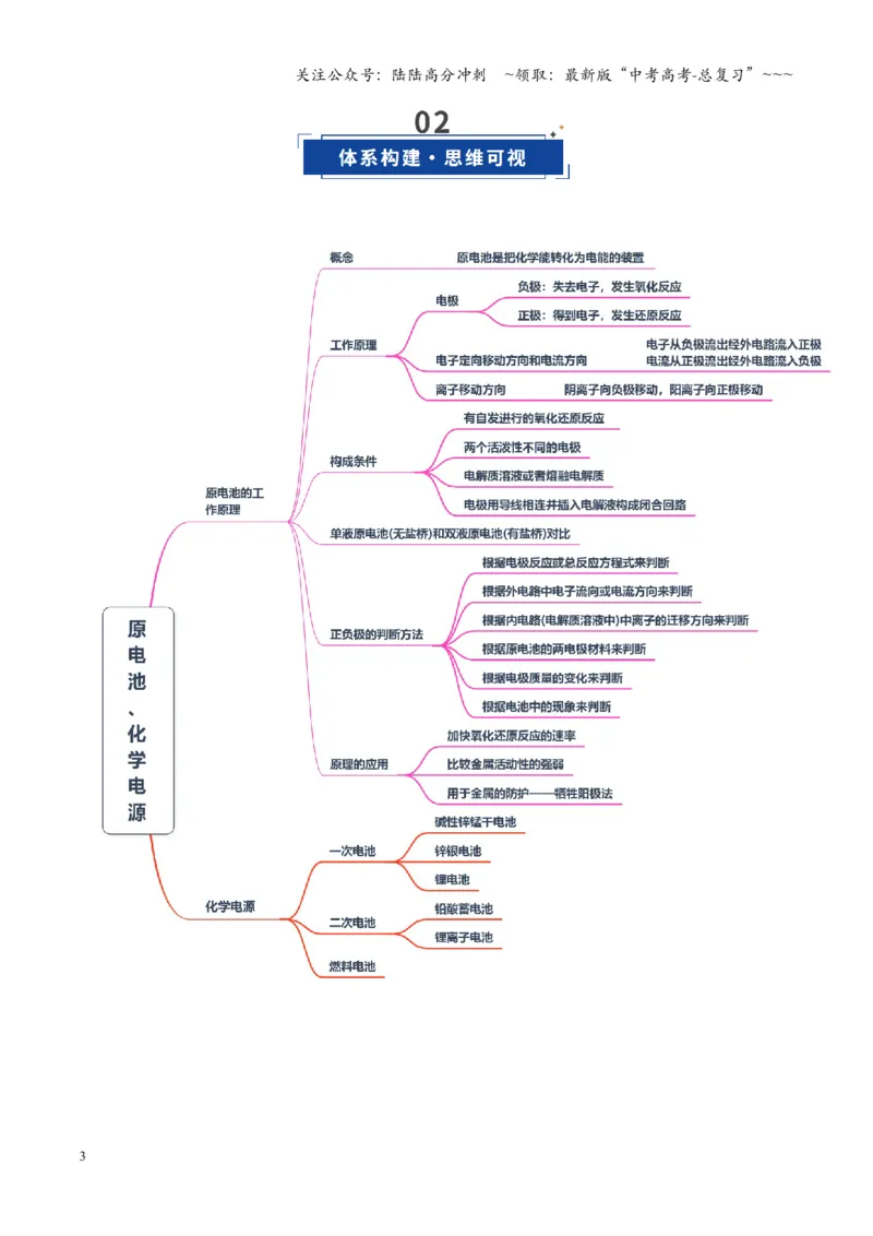 《第02讲原电池、化学电源（复习讲义）（湖南专用）（教师版）_05-化学-高考总复习_一轮复习_2026年-化学高考一轮复习_2026年高考化学一轮课件+讲义+练习（湖南专用）-G331》第3页预览
