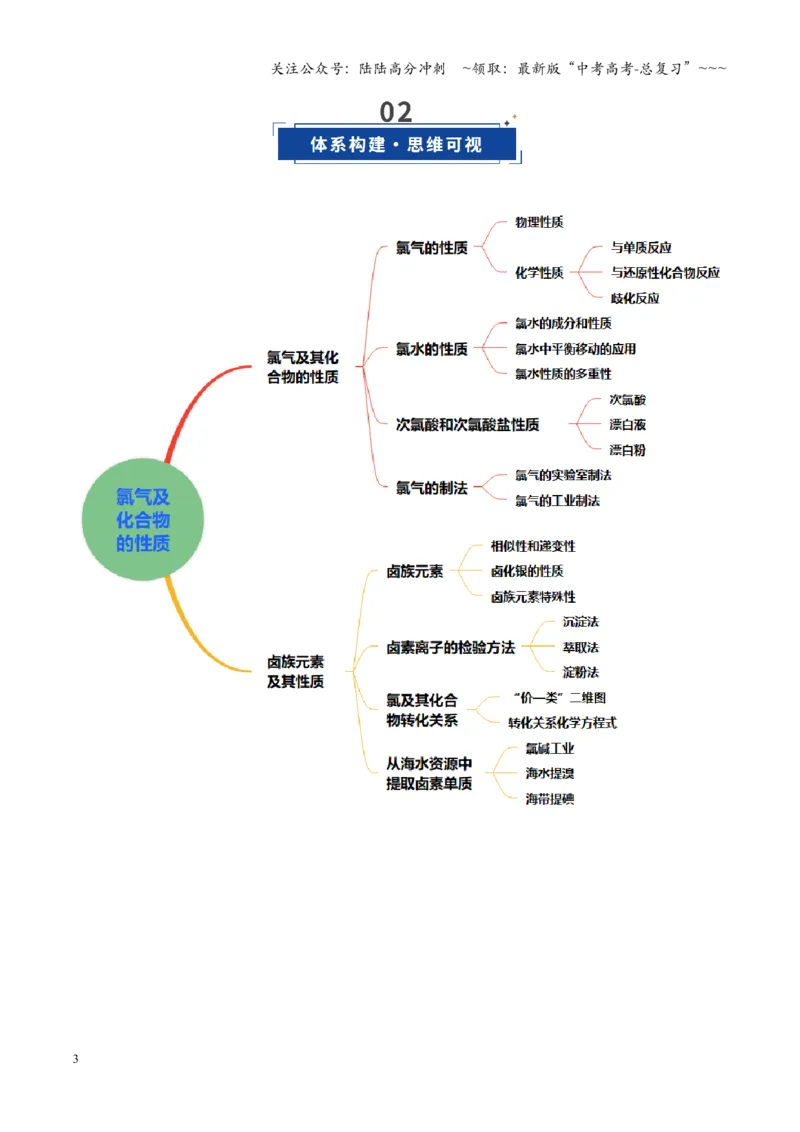 《第01讲氯及其重要化合物（复习讲义）（黑吉辽蒙专用）（教师版）_05-化学-高考总复习_一轮复习_2026年-化学高考一轮复习_2026年高考化学一轮课件+讲义+练习（黑吉辽蒙专用）-G330》第3页预览