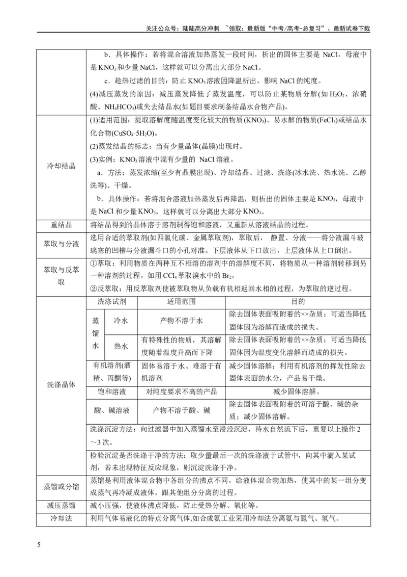 《热点03微型工艺流程-（学生版）_05-化学-高考总复习_专项复习_2024年_2024年高考化学热点·重点·难点专练（新高考专用）》第5页预览