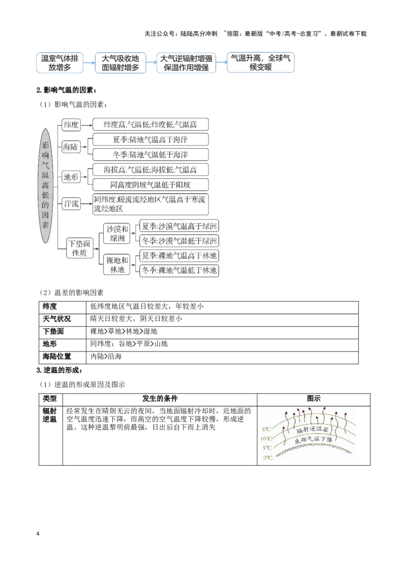 《专题02大气的受热状况与运动（原卷版）_07-地理-高考总复习_专项复习_2025年_2025年高考地理重难点讲义专练（黑吉辽专用）》第4页预览