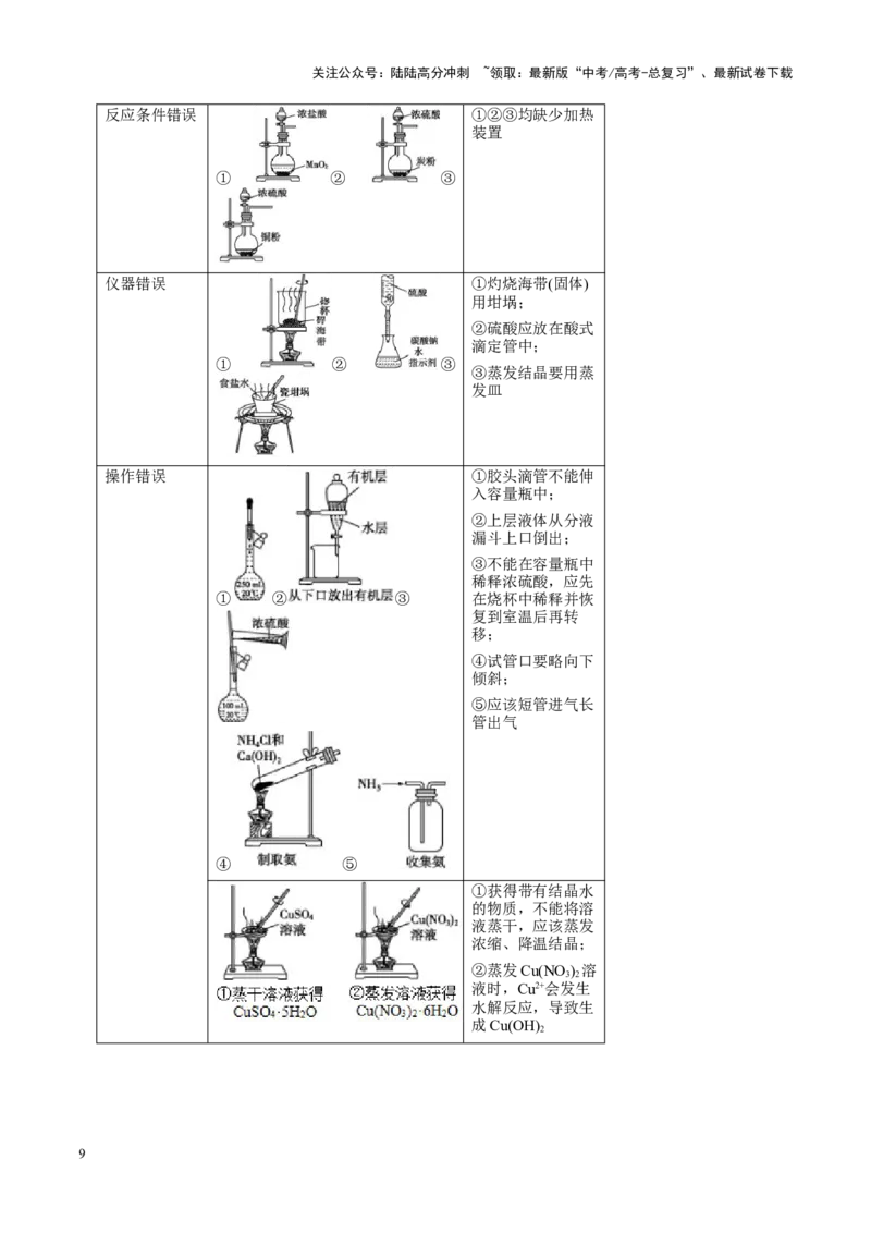 《热点专项表格实验汇总分析（教师版）_05-化学-高考总复习_二轮复习_2025年_2025年高考化学二轮复习课件+讲义+练习（新高考通用）》第9页预览