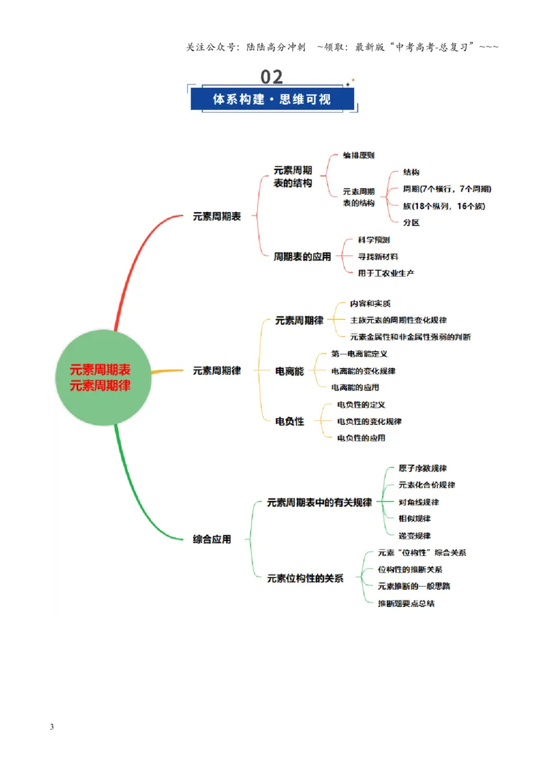 《第01讲元素周期表、元素周期律（复习讲义）（黑吉辽蒙专用）（教师版）_05-化学-高考总复习_一轮复习_2026年-化学高考一轮复习_2026年高考化学一轮课件+讲义+练习（黑吉辽蒙专用）-G330》第3页预览