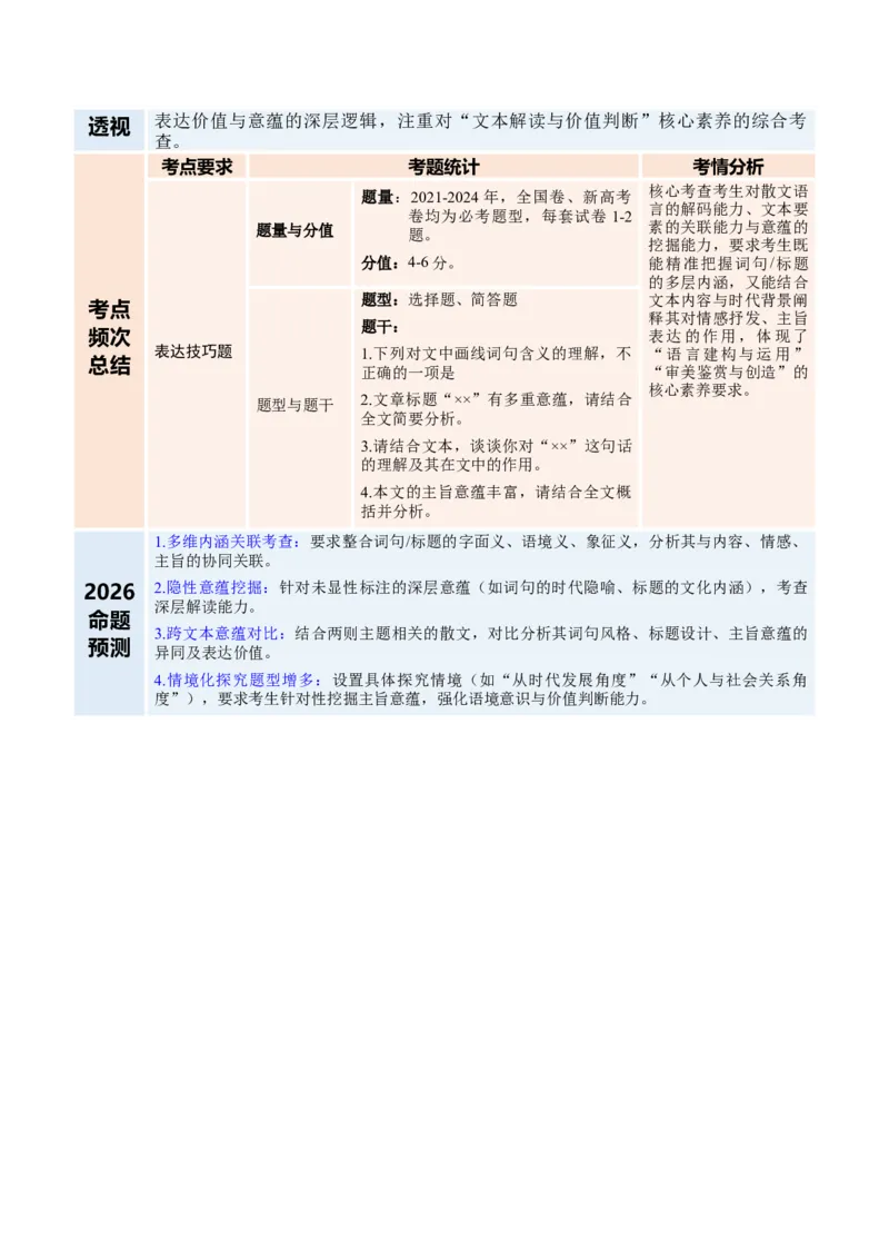 《专题03词句、标题、主旨意蕴题(复习讲义)(学生版)_二轮复习_2026年-语文二轮复习_2026年高考语文二轮复习课件+讲义+练习(新高考通用)-G92_2026版》第2页预览