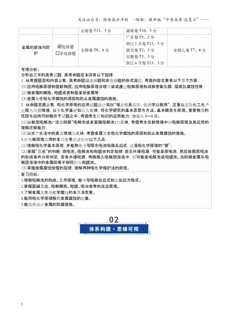《第03讲电解池、金属的腐蚀与防护（复习讲义）（全国通用）（学生版）_05-化学-高考总复习_一轮复习_2026年-化学高考一轮复习_2026年高考化学一轮复习讲义+练习+课件（新教材新高考）-G55》第2页预览