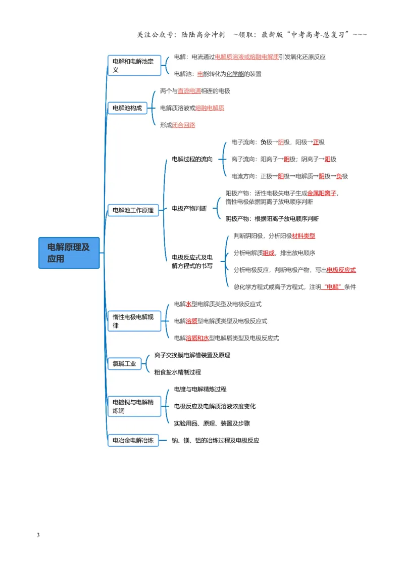 《第03讲电解池、金属的腐蚀与防护（复习讲义）（全国通用）（学生版）_05-化学-高考总复习_一轮复习_2026年-化学高考一轮复习_2026年高考化学一轮复习讲义+练习+课件（新教材新高考）-G55》第3页预览