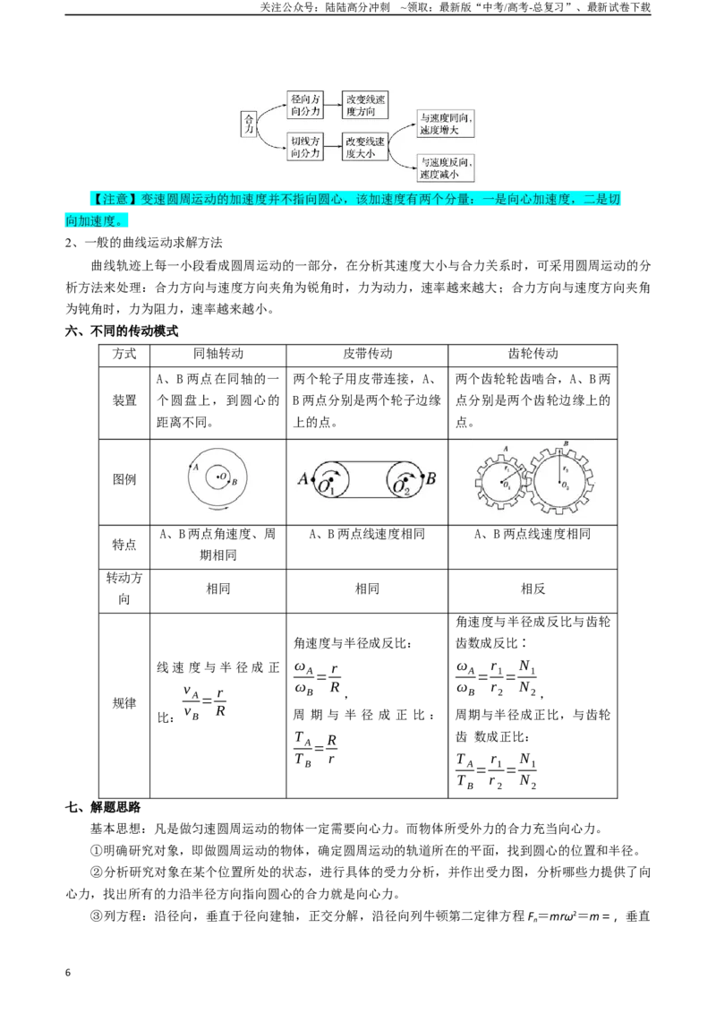 《专题05圆周运动（教师版）_04-物理-高考总复习_一轮复习_2025年_2025年高考物理一轮复习知识清单（全国通用）》第6页预览