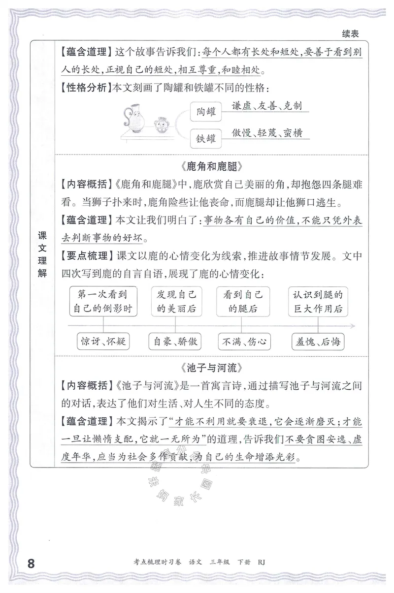 《066.24春语文王朝霞考点梳理时习卷三年级下册考点梳理手册公众号：米妈家长圈_小学1-6年级全科全套_1-6年级全科下册_三年级_其他补充资料_语文资料》第9页预览