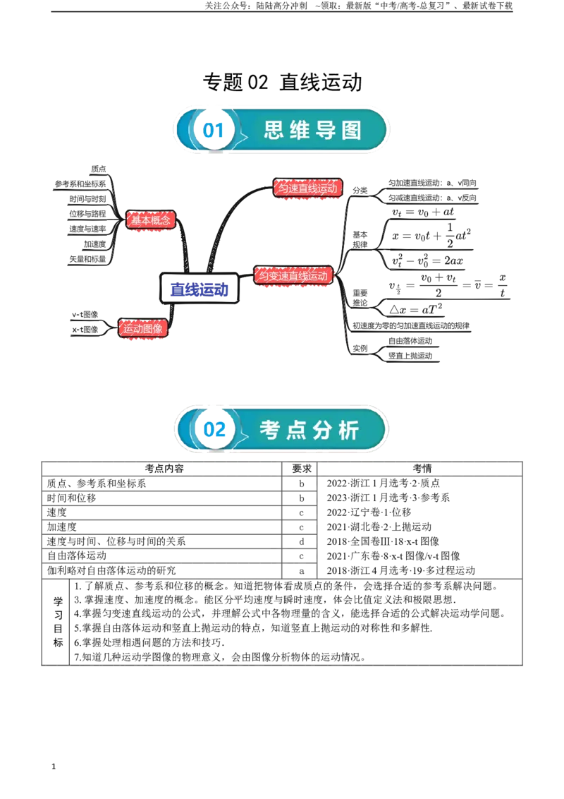 《专题02直线运动-2024年高考物理一轮复习知识清单（全国通用）_04-物理-高考总复习_一轮复习_2024年_2024年高考物理一轮复习知识清单必背总结全国通用_资料》第1页预览
