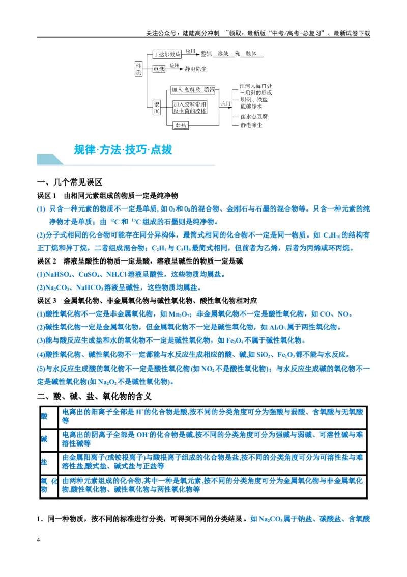 《第04讲物质的组成、性质及分类（讲义）-（原卷版）_05-化学-高考总复习_一轮复习_2024年_2024年高考化学大一轮复习卓越讲义_资料》第4页预览
