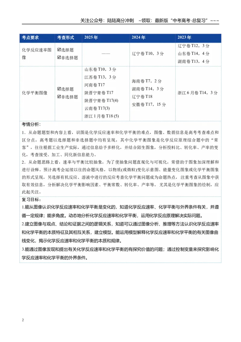 《第05讲化学反应速率与化学平衡图像（复习讲义）（全国通用）（教师版）_05-化学-高考总复习_一轮复习_2026年-化学高考一轮复习_2026版_第七章化学反应速率与化学平衡》第2页预览