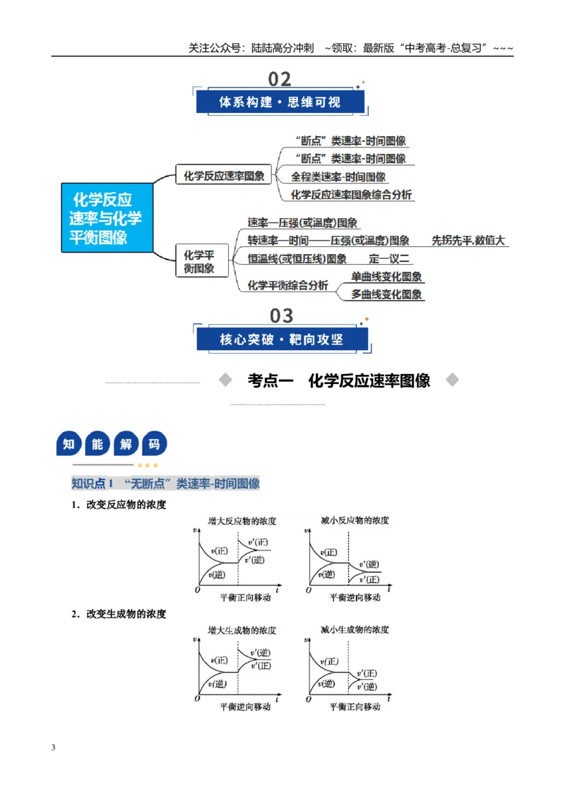 《第05讲化学反应速率与化学平衡图像（复习讲义）（全国通用）（教师版）_05-化学-高考总复习_一轮复习_2026年-化学高考一轮复习_2026版_第七章化学反应速率与化学平衡》第3页预览