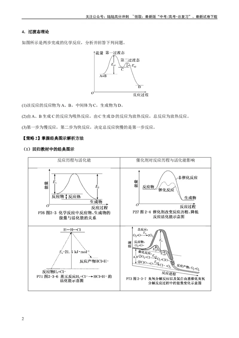 《热点06化学反应机理（反应历程）图像分析-（教师版）_05-化学-高考总复习_专项复习_2024年_2024年高考化学热点·重点·难点专练（新高考专用）》第2页预览