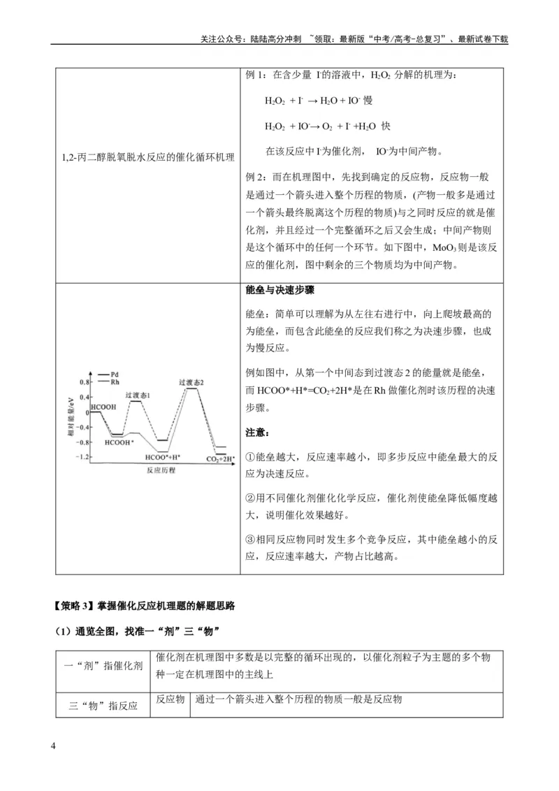 《热点06化学反应机理（反应历程）图像分析-（教师版）_05-化学-高考总复习_专项复习_2024年_2024年高考化学热点·重点·难点专练（新高考专用）》第4页预览