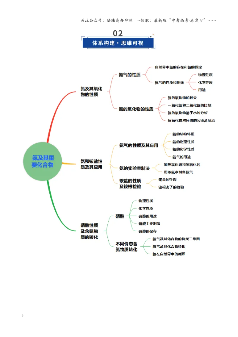 《第03讲氮及其重要化合物（复习讲义）（黑吉辽蒙专用）（学生版）_05-化学-高考总复习_一轮复习_2026年-化学高考一轮复习_2026年高考化学一轮课件+讲义+练习（黑吉辽蒙专用）-G330》第3页预览