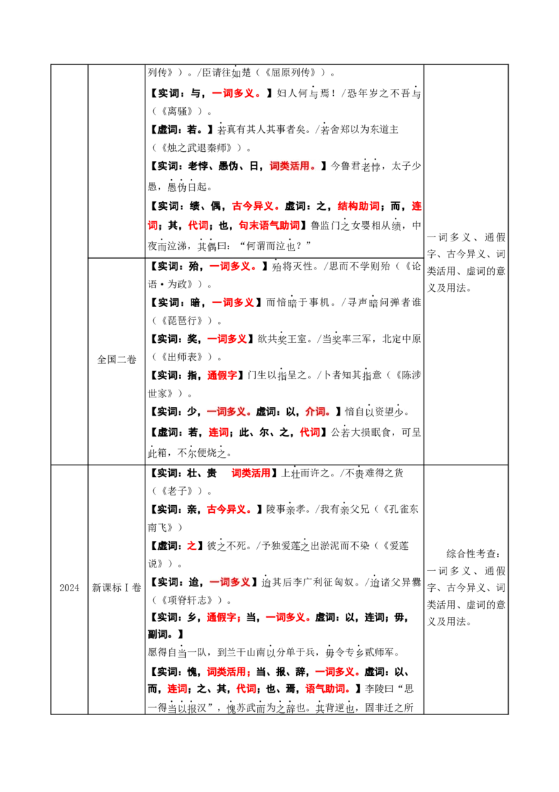 《专题02文言词语（讲义）（全国通用）（教师版）(1)_二轮复习_2026年-语文二轮复习_12026年高考语文二轮复习古诗文阅读（全国通用）》第2页预览