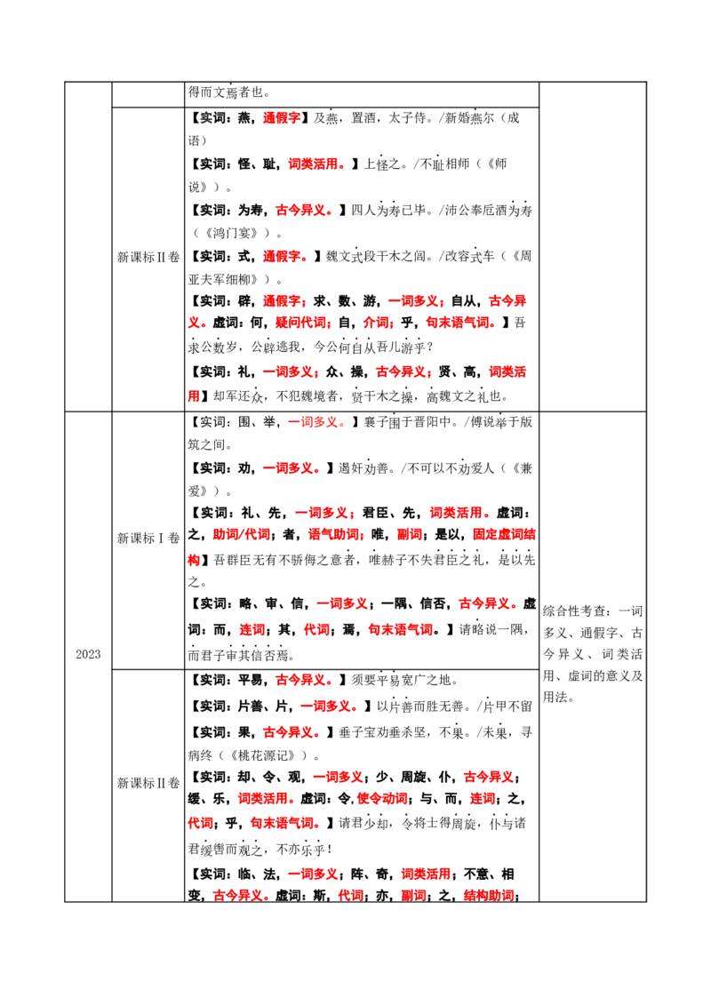 《专题02文言词语（讲义）（全国通用）（教师版）(1)_二轮复习_2026年-语文二轮复习_12026年高考语文二轮复习古诗文阅读（全国通用）》第3页预览