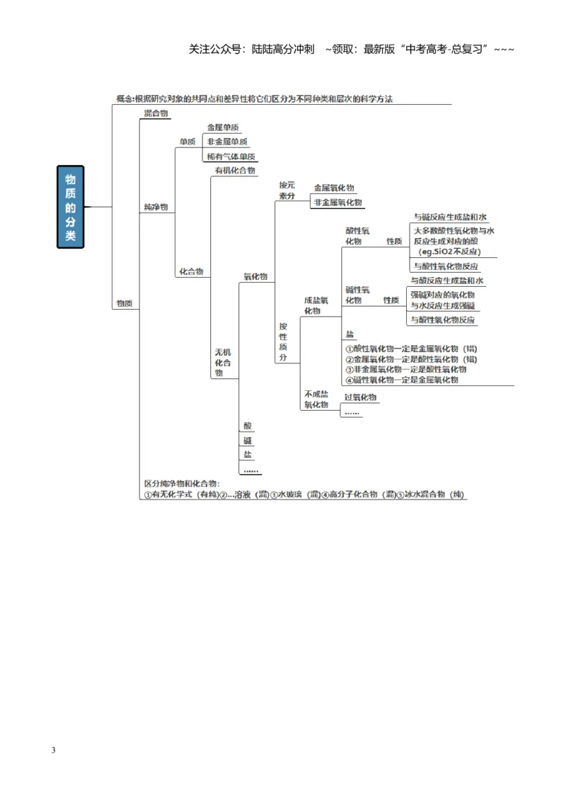 《第01讲物质的分类及转化（复习讲义）（全国通用）（教师版）_05-化学-高考总复习_一轮复习_2026年-化学高考一轮复习_2026年高考化学一轮复习讲义+练习+课件（新教材新高考）-G55_2026版》第3页预览
