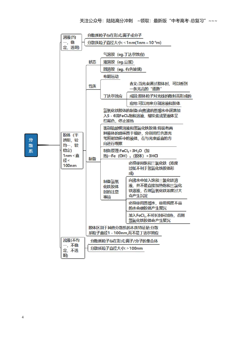 《第01讲物质的分类及转化（复习讲义）（全国通用）（教师版）_05-化学-高考总复习_一轮复习_2026年-化学高考一轮复习_2026年高考化学一轮复习讲义+练习+课件（新教材新高考）-G55_2026版》第4页预览