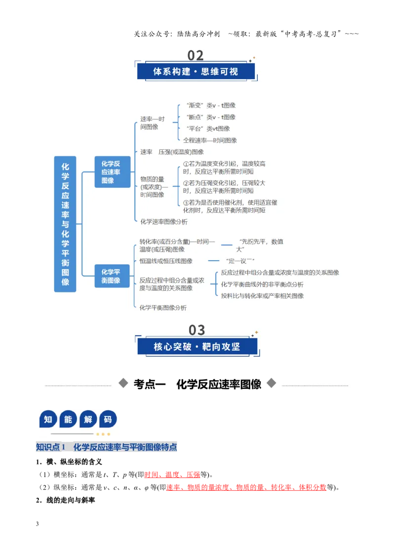 《第05讲化学反应速率与化学平衡图像（复习讲义）（四川专用）（教师版）_05-化学-高考总复习_一轮复习_2026年-化学高考一轮复习_2026年高考化学一轮课件+讲义+练习（四川专用）-G335》第3页预览