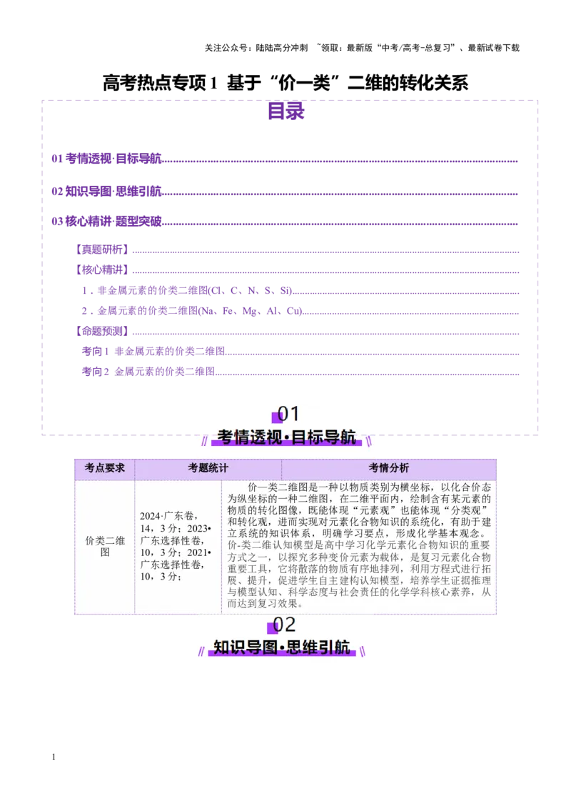 《热点专项基于“价一类”二维的转化关系（学生版）_05-化学-高考总复习_二轮复习_2025年_2025年高考化学二轮复习课件+讲义+练习（新高考通用）》第1页预览