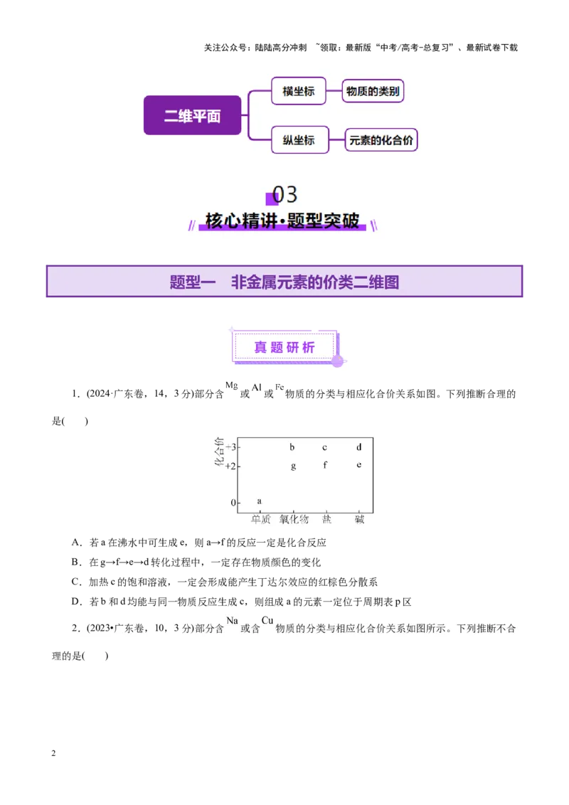 《热点专项基于“价一类”二维的转化关系（学生版）_05-化学-高考总复习_二轮复习_2025年_2025年高考化学二轮复习课件+讲义+练习（新高考通用）》第2页预览