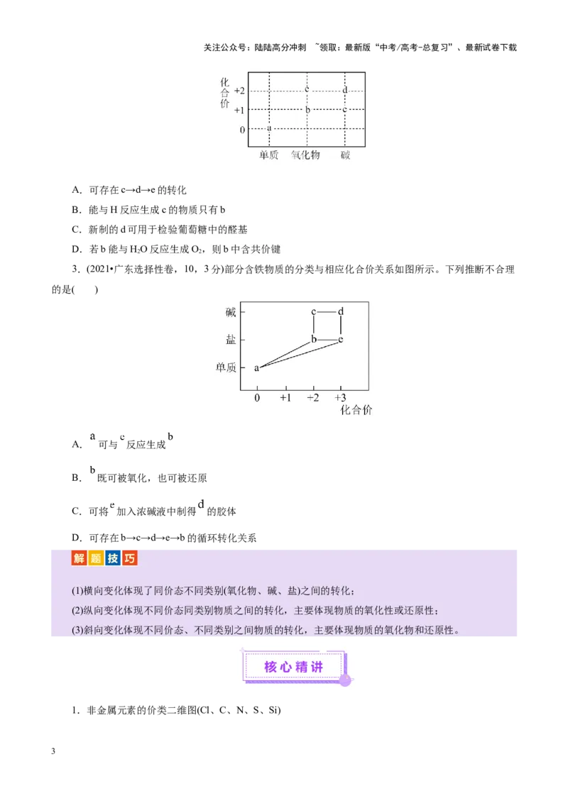 《热点专项基于“价一类”二维的转化关系（学生版）_05-化学-高考总复习_二轮复习_2025年_2025年高考化学二轮复习课件+讲义+练习（新高考通用）》第3页预览