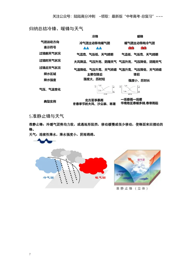 《12.高考地理一轮专题复习——常见的天气系统与气象灾害_07-地理-高考总复习_一轮复习_2026年-地理高考一轮复习_2026年高考地理一轮专题复习专项训练-G351_资料》第7页预览