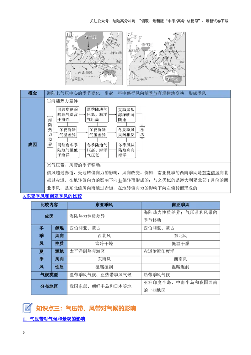 《专题05气压带风带与气候（思维导图+4大知识点+5个能力拓展）_07-地理-高考总复习_一轮复习_2025年_2025年高考地理一轮复习知识清单（全国通用）》第5页预览