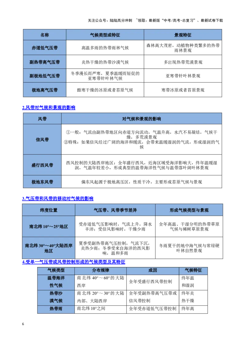 《专题05气压带风带与气候（思维导图+4大知识点+5个能力拓展）_07-地理-高考总复习_一轮复习_2025年_2025年高考地理一轮复习知识清单（全国通用）》第6页预览