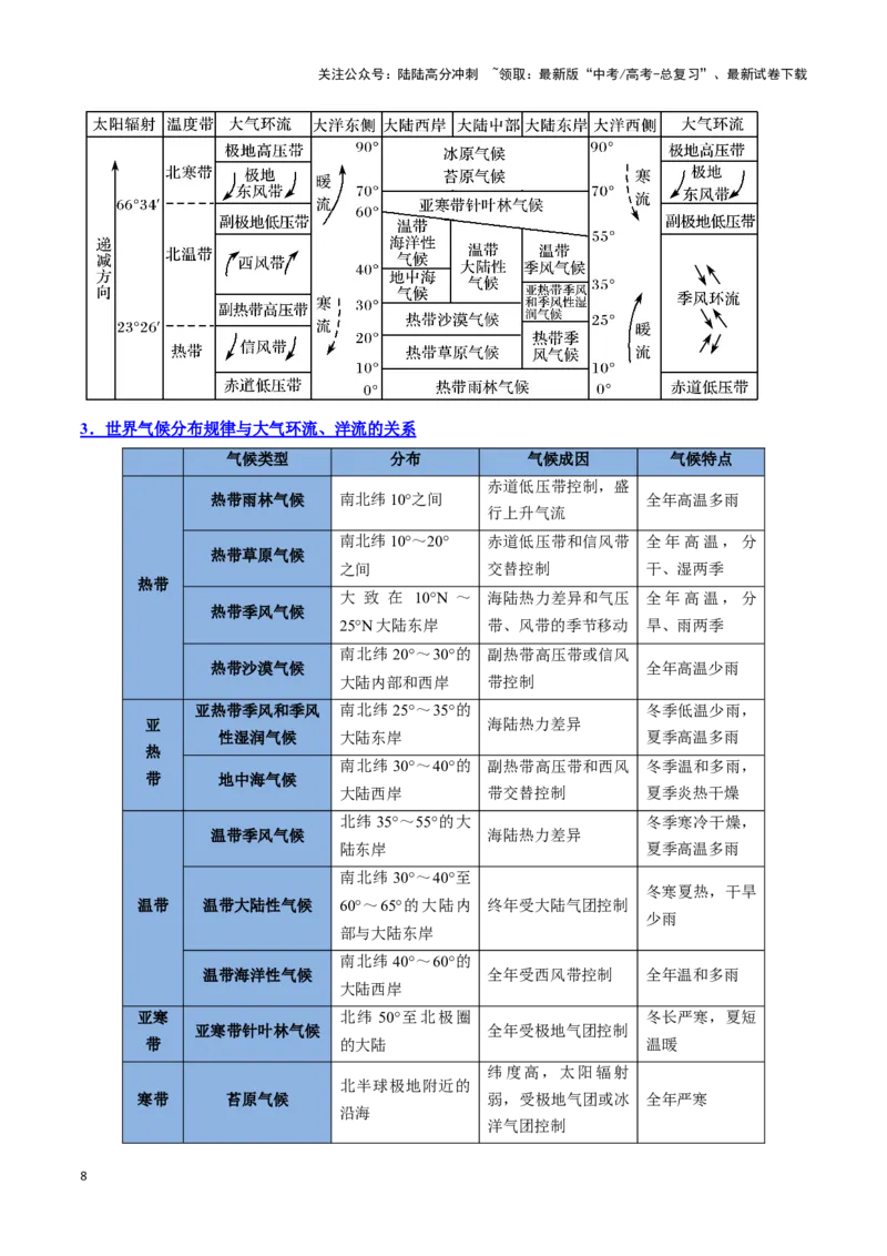 《专题05气压带风带与气候（思维导图+4大知识点+5个能力拓展）_07-地理-高考总复习_一轮复习_2025年_2025年高考地理一轮复习知识清单（全国通用）》第8页预览