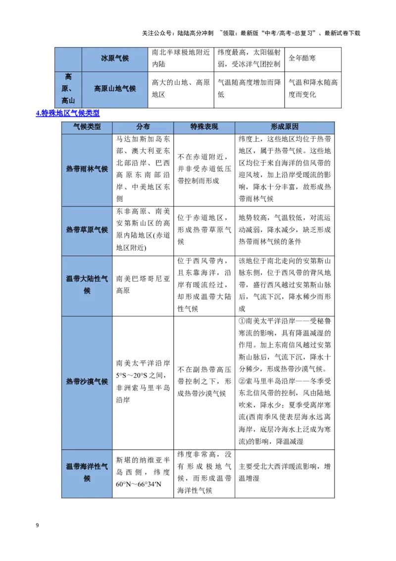 《专题05气压带风带与气候（思维导图+4大知识点+5个能力拓展）_07-地理-高考总复习_一轮复习_2025年_2025年高考地理一轮复习知识清单（全国通用）》第9页预览