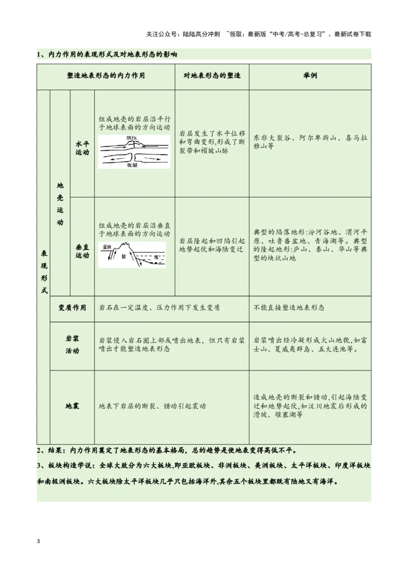《专题05地质地貌易错突破（4大易错）-备战2024年高考地理考试易错题（全国通用）（解析版）_07-地理-高考总复习_专项复习_2024年_2024年新高考地理考试易错题归纳练习易错易混真题_资料》第3页预览