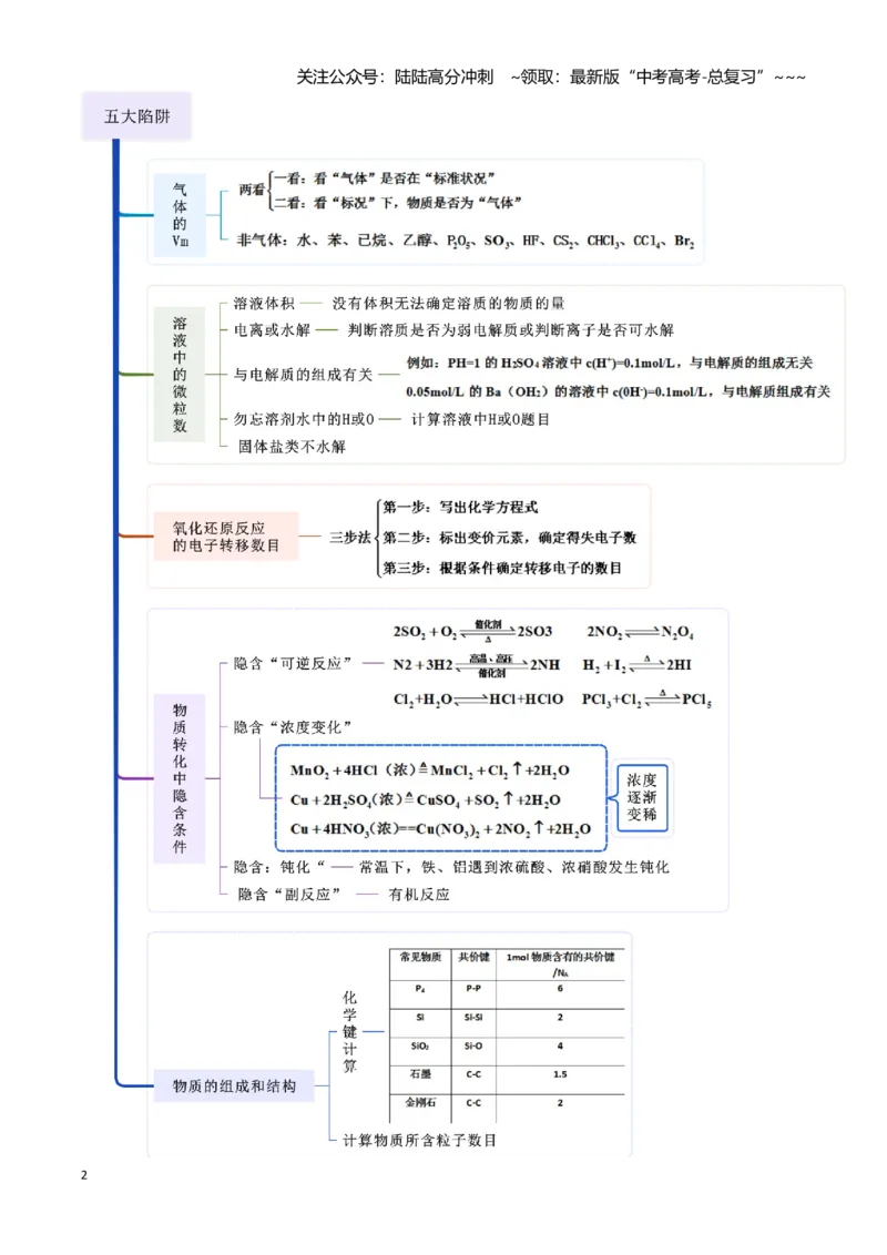 《第04讲物质的量-（新高考专用）（教师版）_05-化学-高考总复习_一轮复习_2026年-化学高考一轮复习_2026年新高考化学一轮复习（新高考专用）-G413_资料》第2页预览
