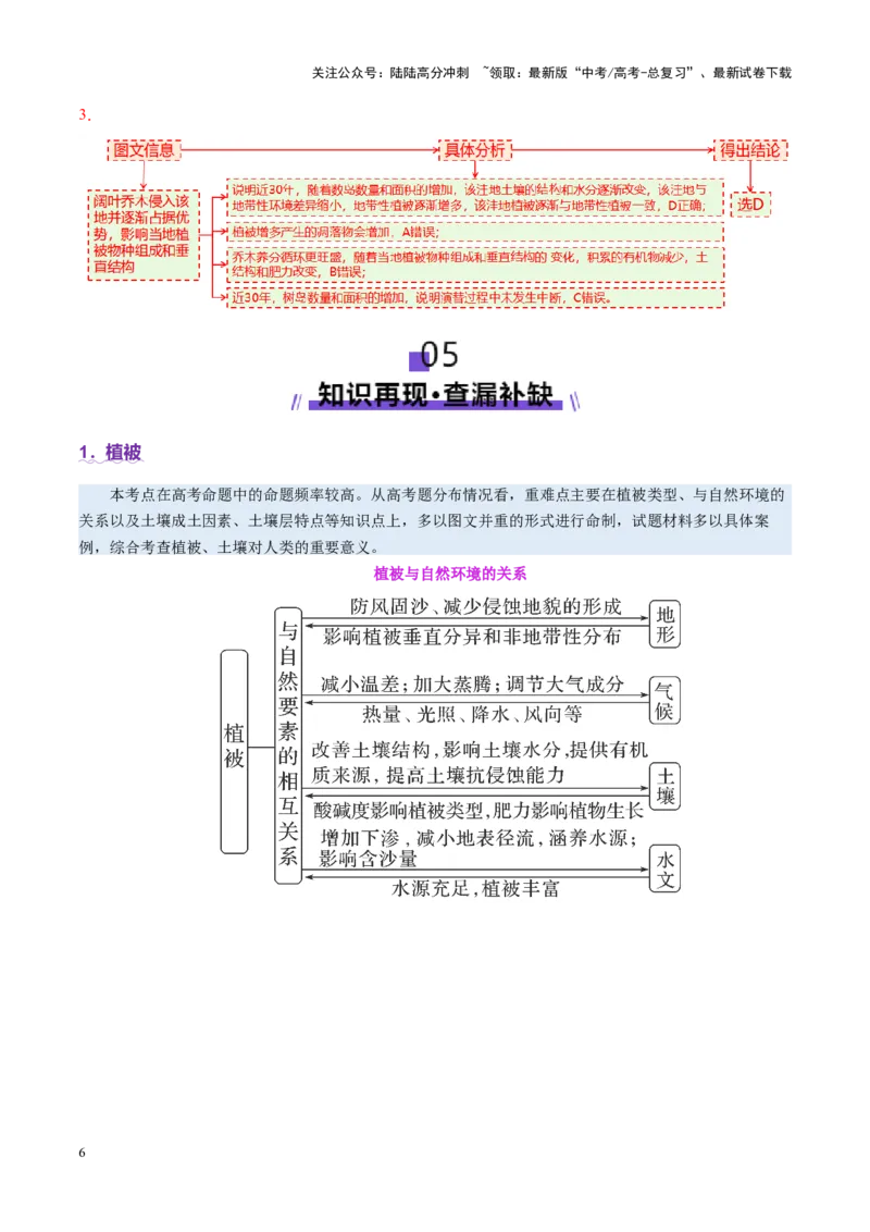 《专题06自然地理环境的整体性与差异性（讲义）（教师版）_07-地理-高考总复习_二轮复习_2025年_2025年高考地理二轮复习课件+讲义+练习（新高考通用）》第6页预览