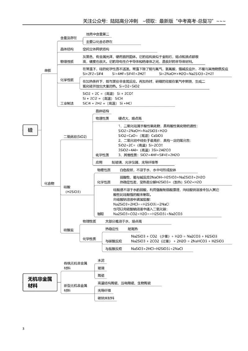 《第04讲碳、硅及其重要化合物（复习讲义）（安徽专用）（学生版）_05-化学-高考总复习_一轮复习_2026年-化学高考一轮复习_2026年高考化学一轮课件+讲义+练习（安徽专用）-G326》第3页预览