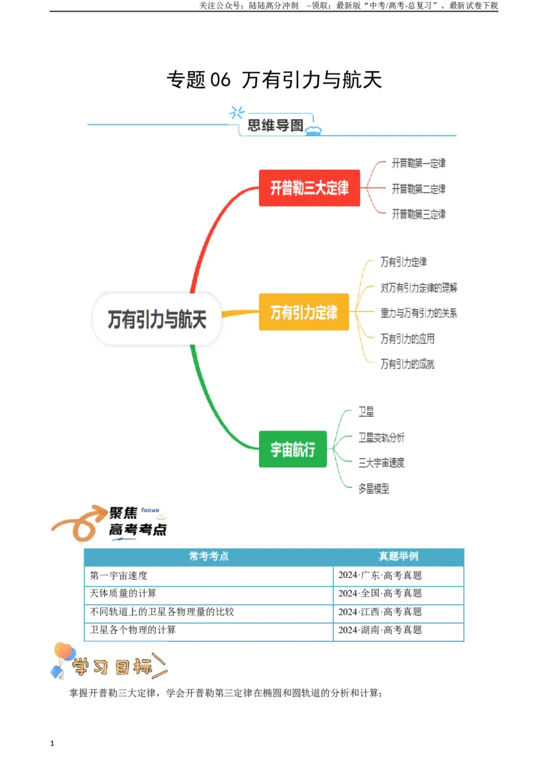 《专题06万有引力与航天（学生版）_04-物理-高考总复习_一轮复习_2025年_2025年高考物理一轮复习知识清单（全国通用）》第1页预览