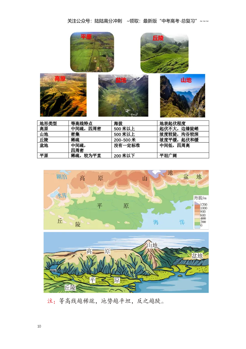 《2.高考地理一轮专题复习——等高线地形图_07-地理-高考总复习_一轮复习_2026年-地理高考一轮复习_2026年高考地理一轮专题复习专项训练-G351_资料》第10页预览