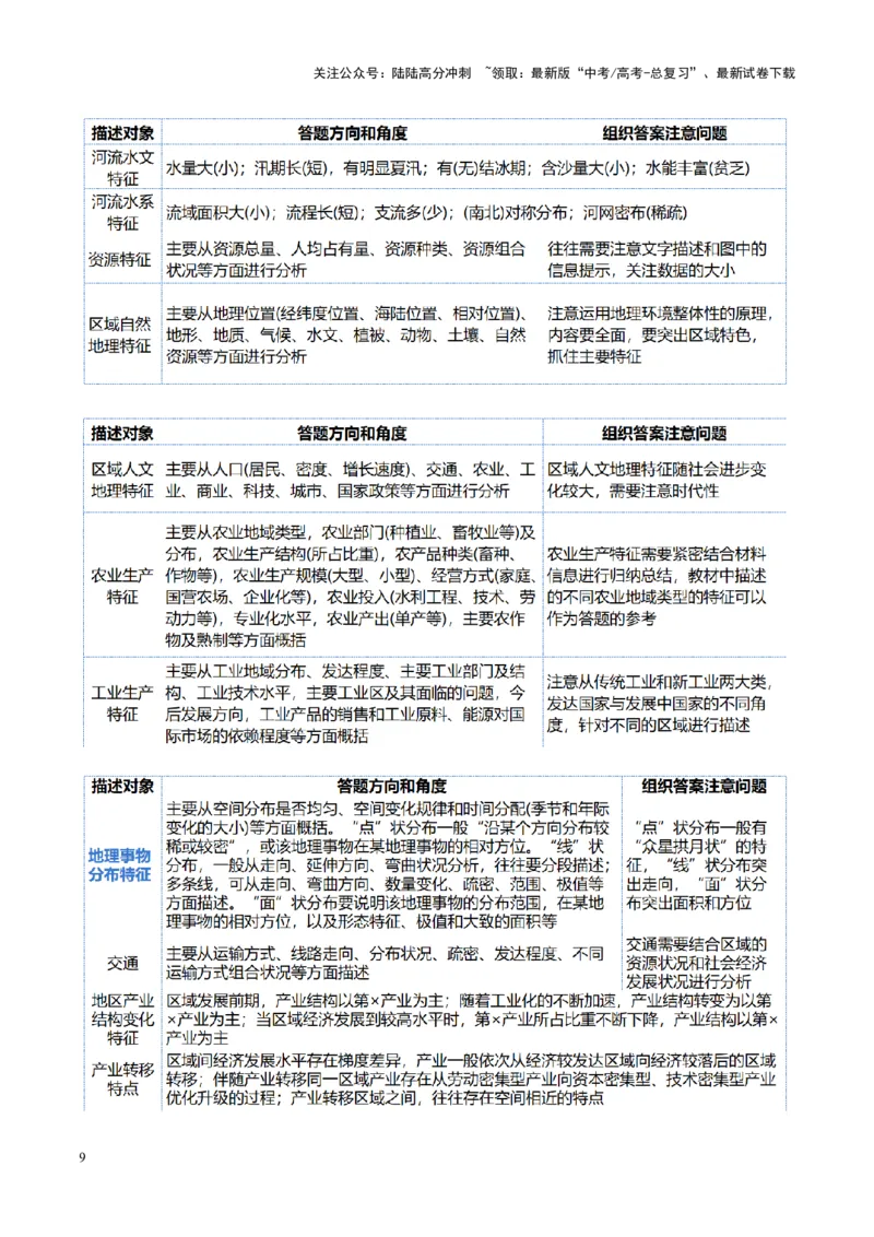 《专题02非选择题攻略（讲义）（学生版）_07-地理-高考总复习_二轮复习_2025年_2025年高考地理二轮复习课件+讲义+练习（新高考通用）_专题02非选择题攻略》第9页预览