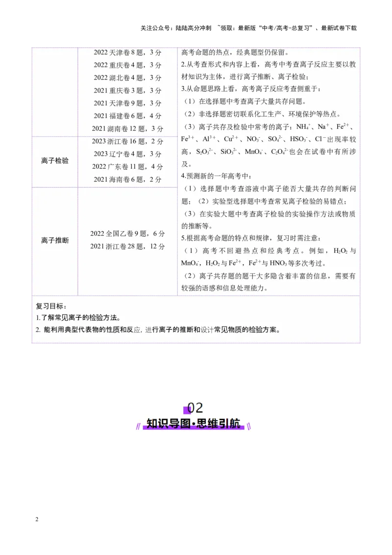 《第03讲离子共存、离子的检验与推断（讲义）（教师版）_05-化学-高考总复习_一轮复习_2025年_2025年高考化学一轮复习讲义+练习+课件（新教材新高考）_第一章物质及其变化》第2页预览