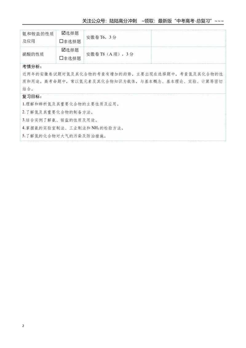《第03讲氮及其重要化合物（复习讲义）（安徽专用）（教师版）_05-化学-高考总复习_一轮复习_2026年-化学高考一轮复习_2026年高考化学一轮课件+讲义+练习（安徽专用）-G326》第2页预览