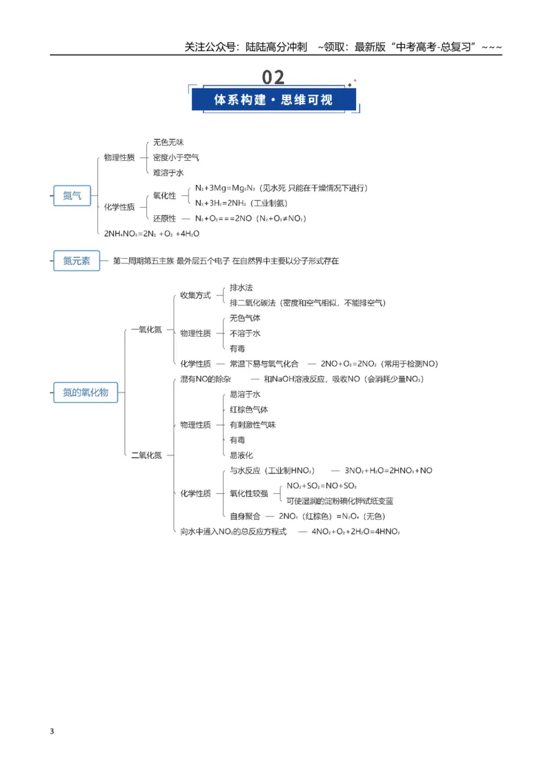 《第03讲氮及其重要化合物（复习讲义）（安徽专用）（教师版）_05-化学-高考总复习_一轮复习_2026年-化学高考一轮复习_2026年高考化学一轮课件+讲义+练习（安徽专用）-G326》第3页预览