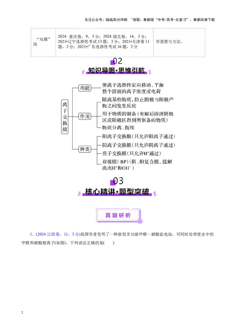 《热点专项电化学中离子交换膜的应用（教师版）_05-化学-高考总复习_二轮复习_2025年_2025年高考化学二轮复习课件+讲义+练习（新高考通用）》第2页预览