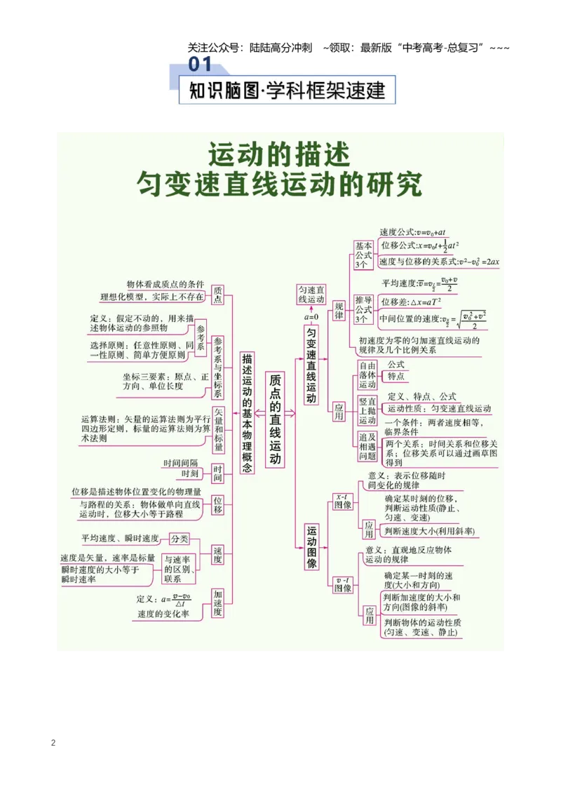 《专题01匀变速直线运动及其规律（知识清单）（全国通用）（解析版）_04-物理-高考总复习_一轮复习_2026年-物理高考一轮复习_2026年高考物理一轮复习讲义+练习+课件（新教材新高考）-G55》第2页预览