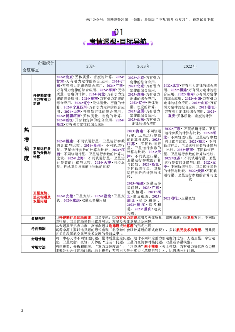 《专题04万有引力定律及其应用（讲义）（学生版）_04-物理-高考总复习_二轮复习_2025年_2025年高考物理二轮复习课件+讲义+练习（新高考通用）》第2页预览