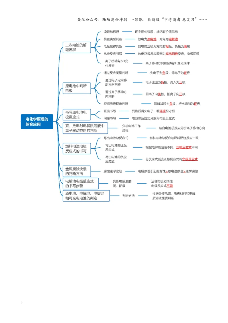 《第04讲电化学原理的综合应用（复习讲义）（全国通用）（教师版）_05-化学-高考总复习_一轮复习_2026年-化学高考一轮复习_2026年高考化学一轮复习讲义+练习+课件（新教材新高考）-G55》第3页预览